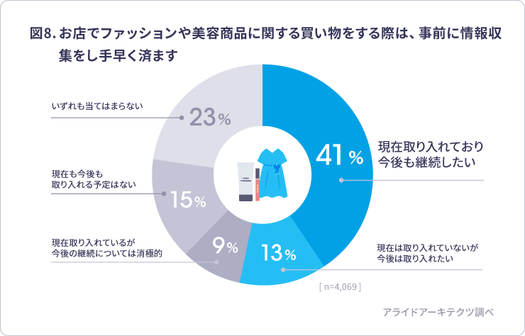 graph08