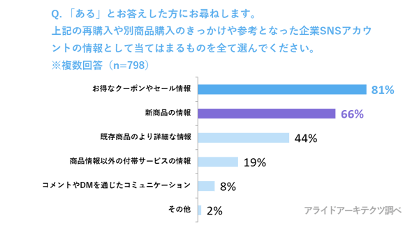graph01