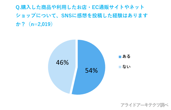 graph01