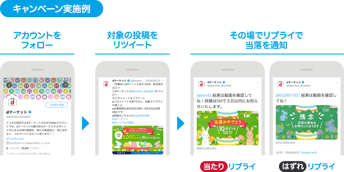 キャンペーン実施例