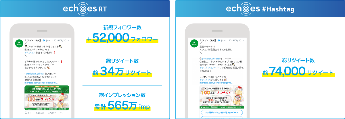 ミツカン事例　キャンペーン結果